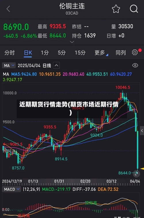 近期期货行情走势(期货市场近期行情)