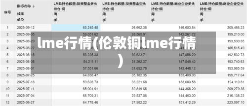 lme行情(伦敦铜lme行情)