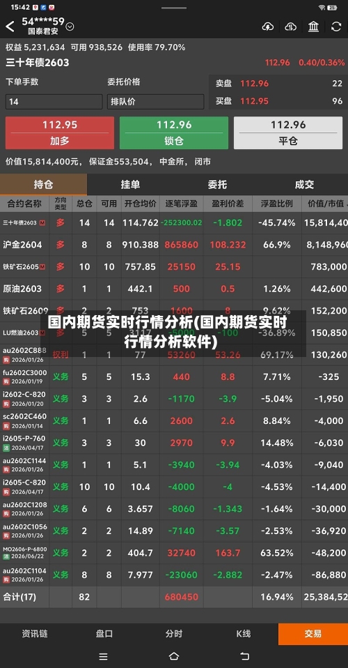 国内期货实时行情分析(国内期货实时行情分析软件)
