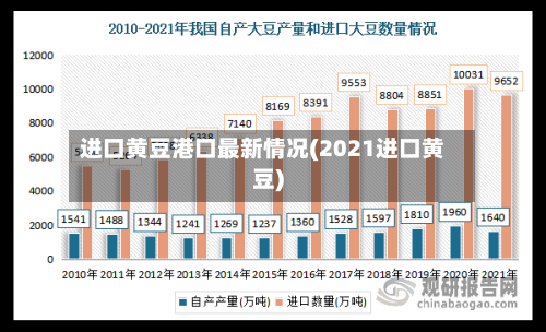 进口黄豆港口最新情况(2021进口黄豆)