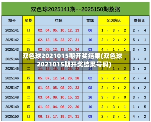 双色球2021015期开奖结果(双色球2021015期开奖结果号码)
