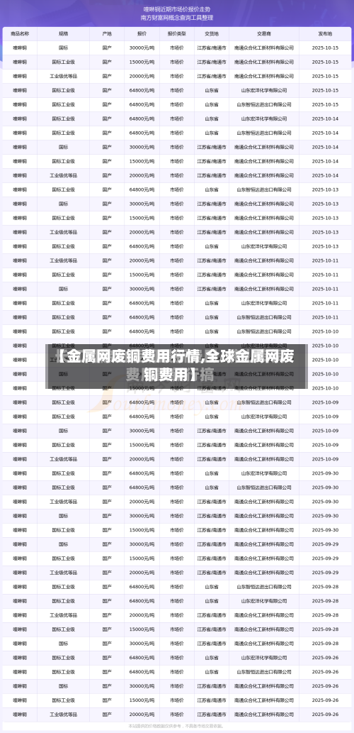 【金属网废铜费用行情,全球金属网废铜费用】-第3张图片