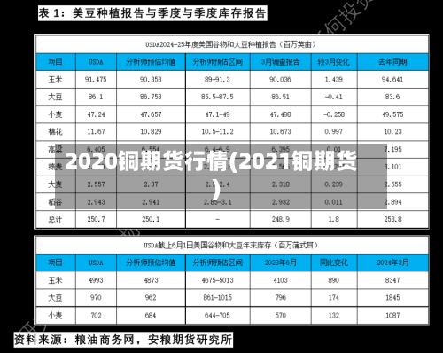 2020铜期货行情(2021铜期货)