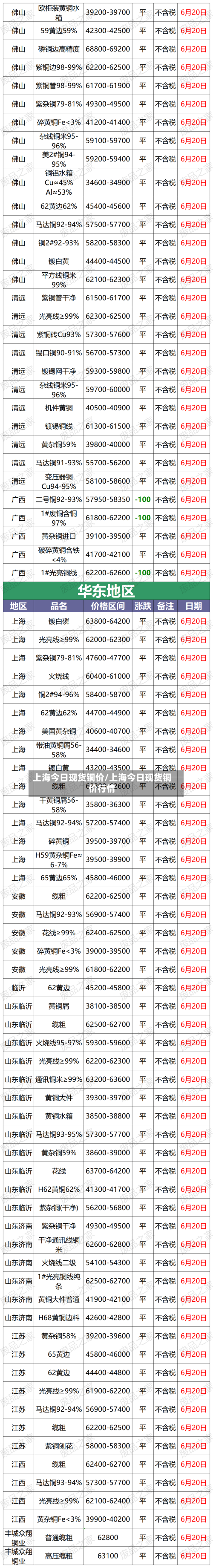 上海今日现货铜价/上海今日现货铜价行情-第3张图片