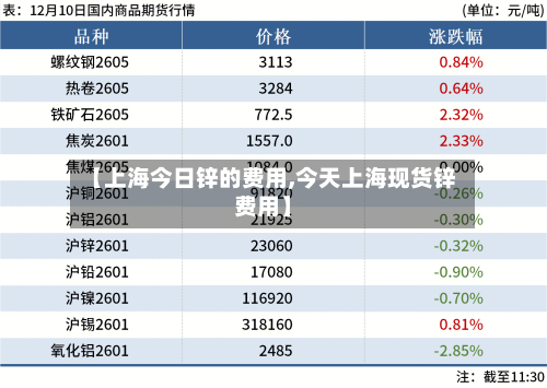 【上海今日锌的费用,今天上海现货锌费用】