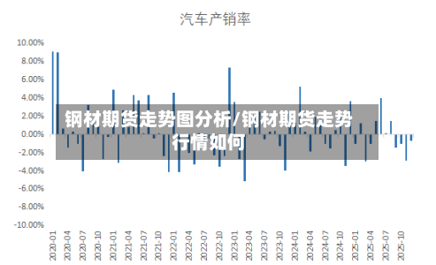 钢材期货走势图分析/钢材期货走势行情如何-第3张图片