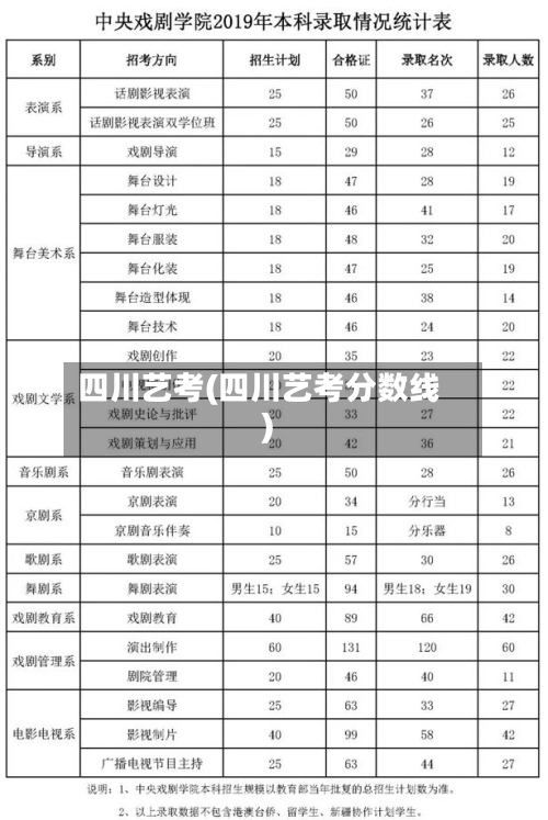 四川艺考(四川艺考分数线)-第3张图片