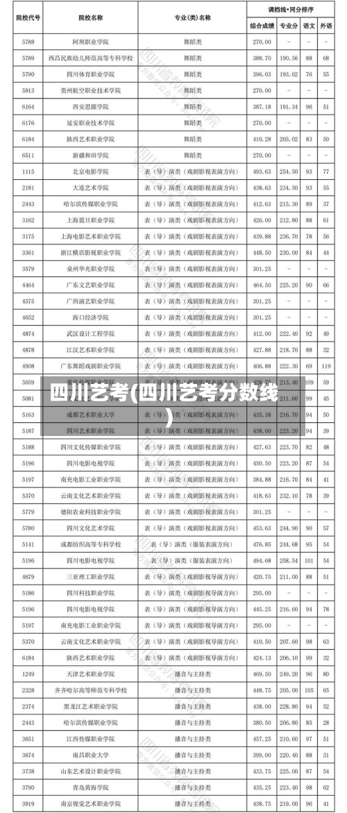 四川艺考(四川艺考分数线)-第2张图片