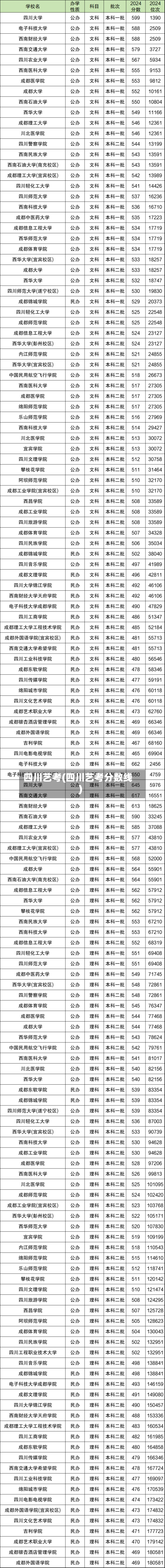 四川艺考(四川艺考分数线)