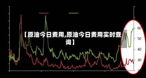 【原油今日费用,原油今日费用实时查询】-第2张图片