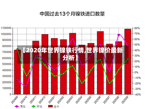 【2020年世界镍铁行情,世界镍价最新分析】-第2张图片