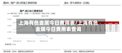 上海有色金属今日费用表/上海有色金属今日费用表查询-第2张图片