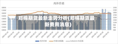 郑棉期货最新走势分析(郑棉期货最新费用消息)