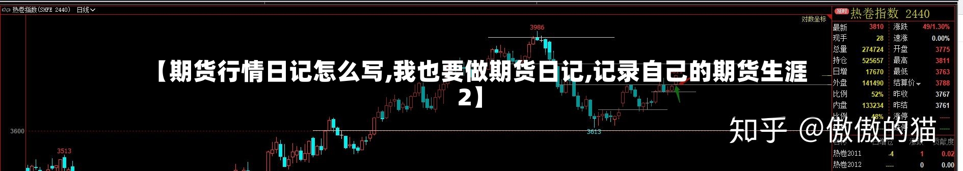【期货行情日记怎么写,我也要做期货日记,记录自己的期货生涯2】-第2张图片