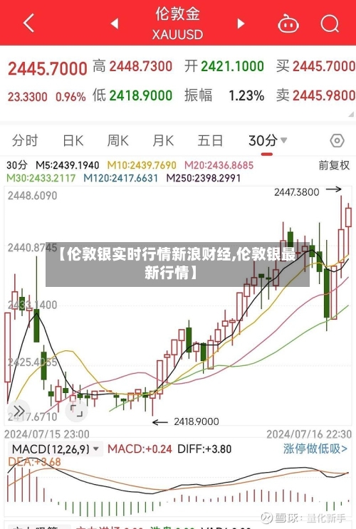【伦敦银实时行情新浪财经,伦敦银最新行情】-第2张图片