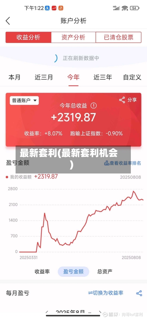 最新套利(最新套利机会)-第2张图片