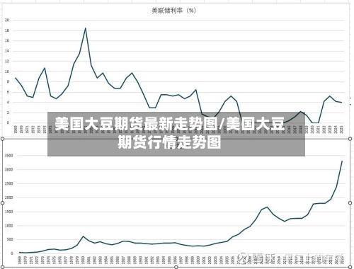 美国大豆期货最新走势图/美国大豆期货行情走势图