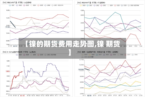【镍的期货费用走势图,镍 期货】-第2张图片