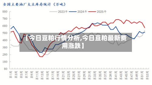 【今日豆粕行情分析,今日豆粕最新费用涨跌】-第3张图片