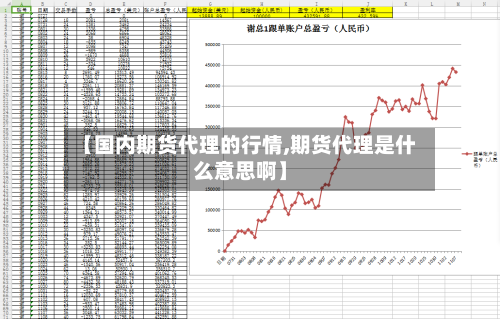 【国内期货代理的行情,期货代理是什么意思啊】