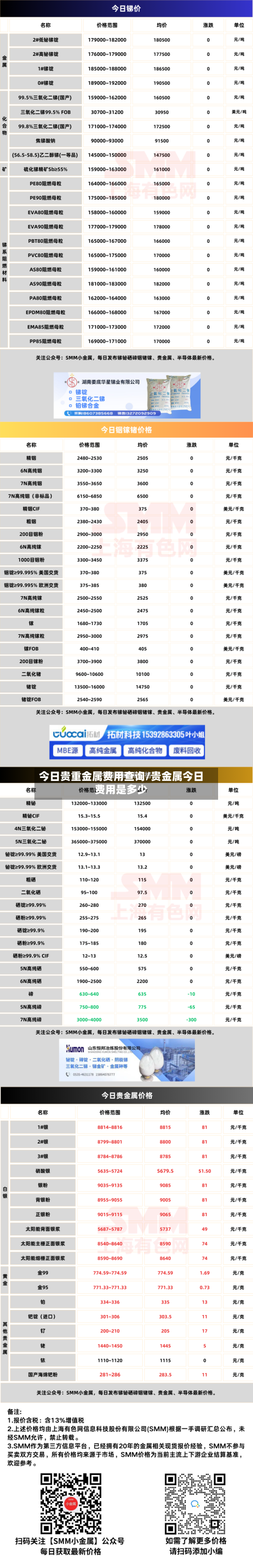 今日贵重金属费用查询/贵金属今日费用是多少