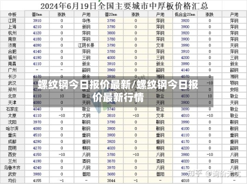 螺纹钢今日报价最新/螺纹钢今日报价最新行情-第2张图片