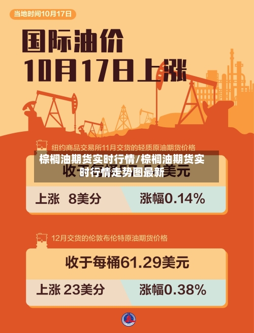 棕榈油期货实时行情/棕榈油期货实时行情走势图最新