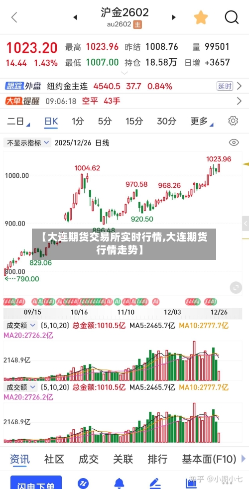 【大连期货交易所实时行情,大连期货行情走势】