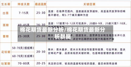 棉花期货最新分析/棉花期货最新分析数据
