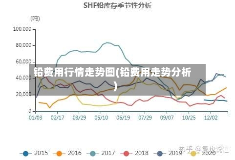 铅费用行情走势图(铅费用走势分析)-第2张图片