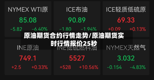 原油期货合约行情走势/原油期货实时行情报价25秒