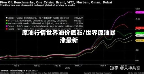 原油行情世界油价疯涨/世界原油暴涨最新-第3张图片