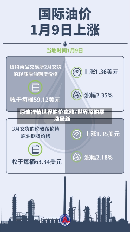 原油行情世界油价疯涨/世界原油暴涨最新