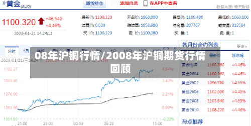 08年沪铜行情/2008年沪铜期货行情回顾
