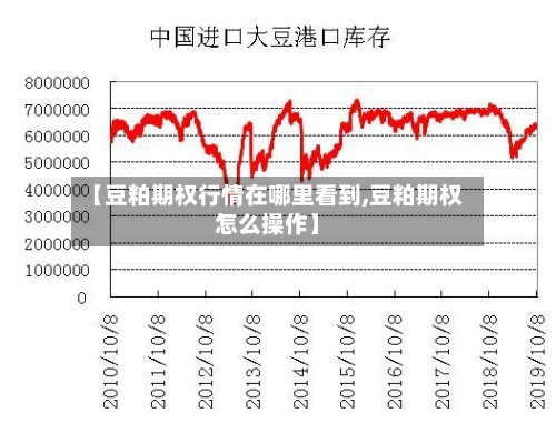 【豆粕期权行情在哪里看到,豆粕期权怎么操作】-第2张图片