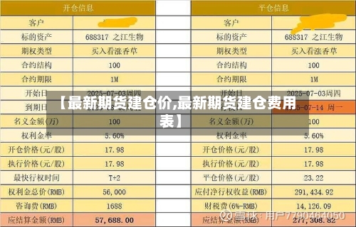 【最新期货建仓价,最新期货建仓费用表】-第2张图片