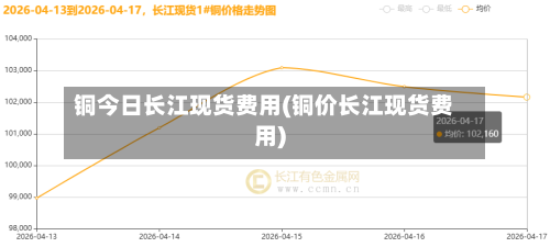 铜今日长江现货费用(铜价长江现货费用)