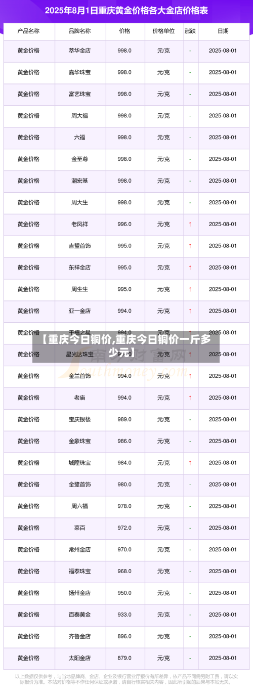 【重庆今日铜价,重庆今日铜价一斤多少元】
