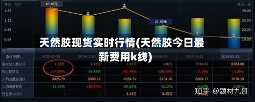 天然胶现货实时行情(天然胶今日最新费用k线)