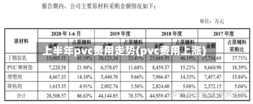 上半年pvc费用走势(pvc费用上涨)