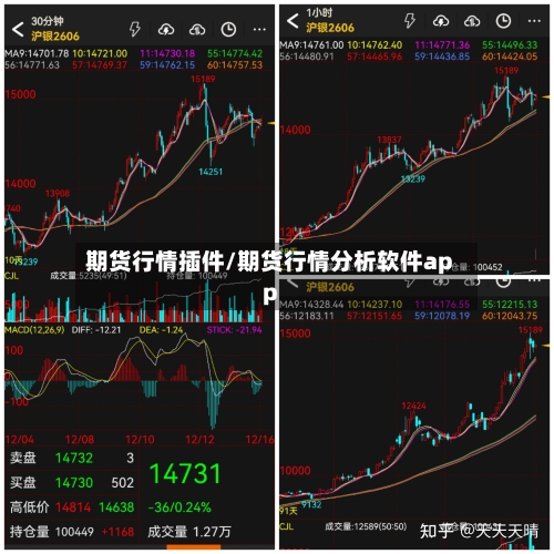 期货行情插件/期货行情分析软件app