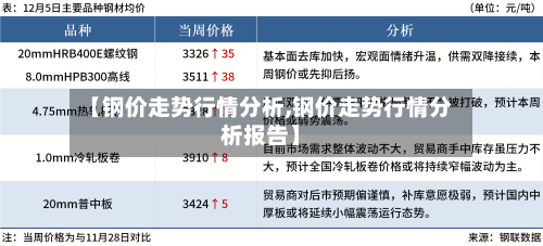 【钢价走势行情分析,钢价走势行情分析报告】-第2张图片