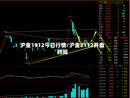 沪金1912今日行情/沪金2112开盘时间