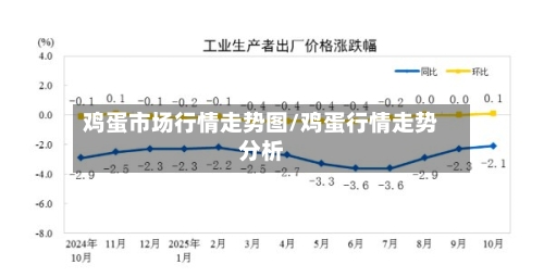 鸡蛋市场行情走势图/鸡蛋行情走势分析