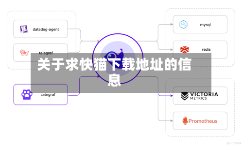 关于求快猫下载地址的信息-第2张图片