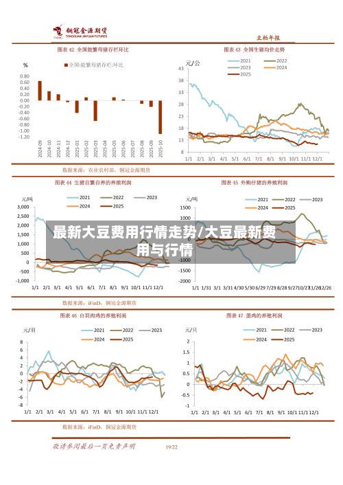 最新大豆费用行情走势/大豆最新费用与行情
