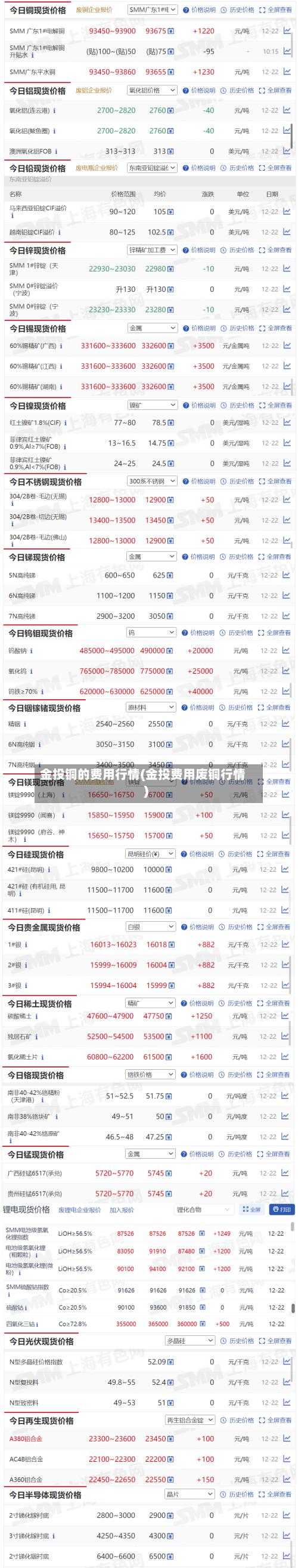 金投铜的费用行情(金投费用废铜行情)-第2张图片