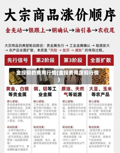 金投铜的费用行情(金投费用废铜行情)