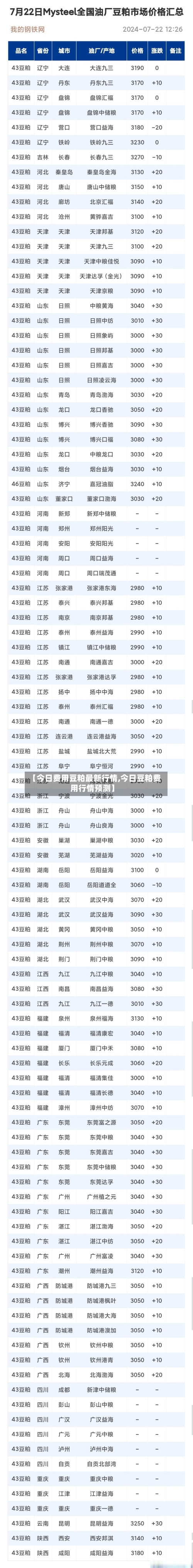 【今日费用豆粕最新行情,今日豆粕费用行情预测】