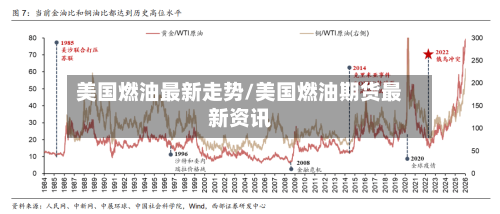 美国燃油最新走势/美国燃油期货最新资讯